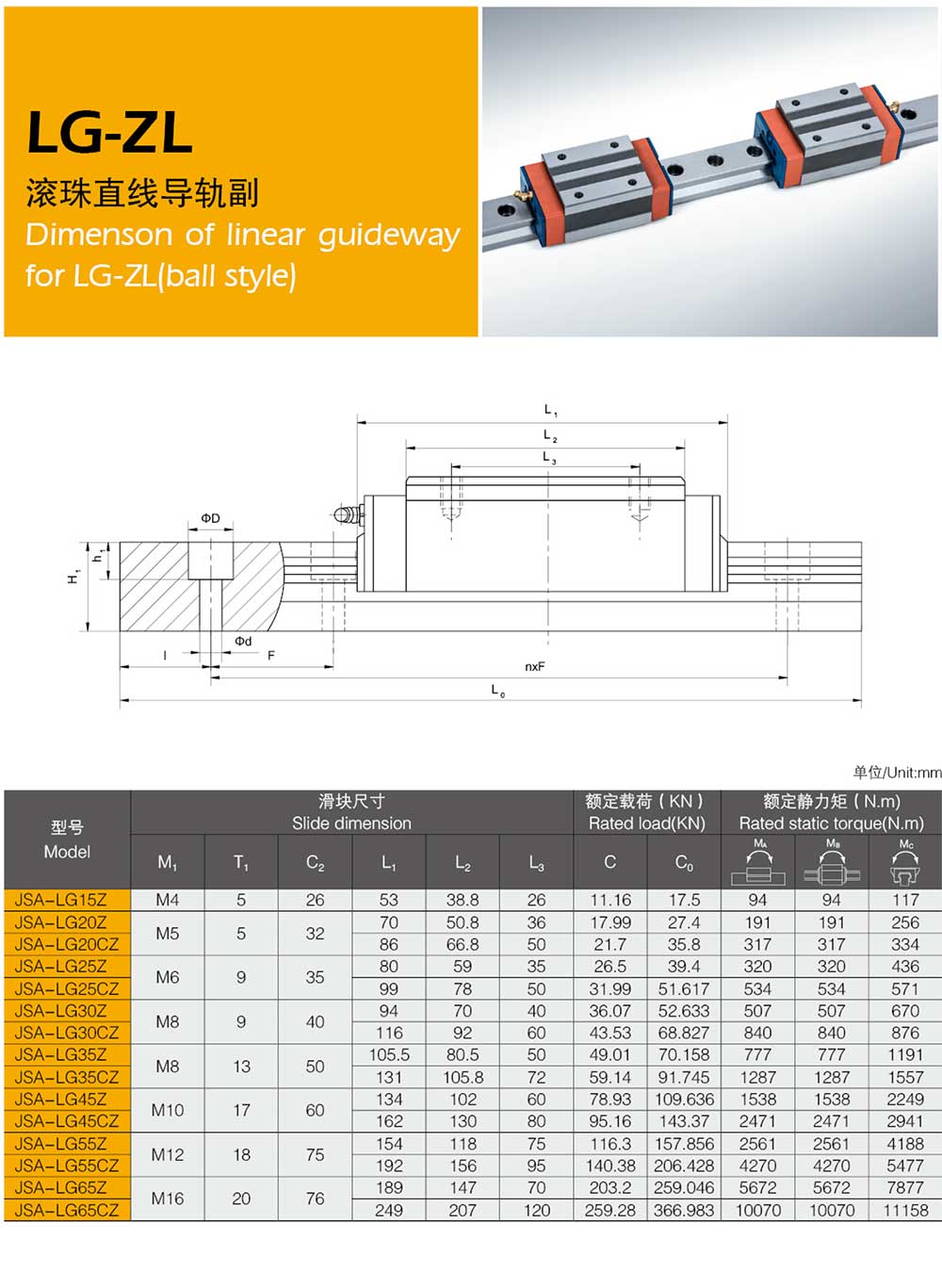 直线导轨选型