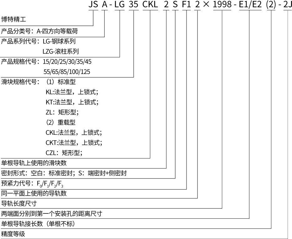 精密直线导轨