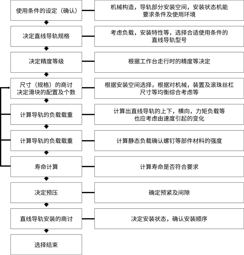 直线导轨厂家