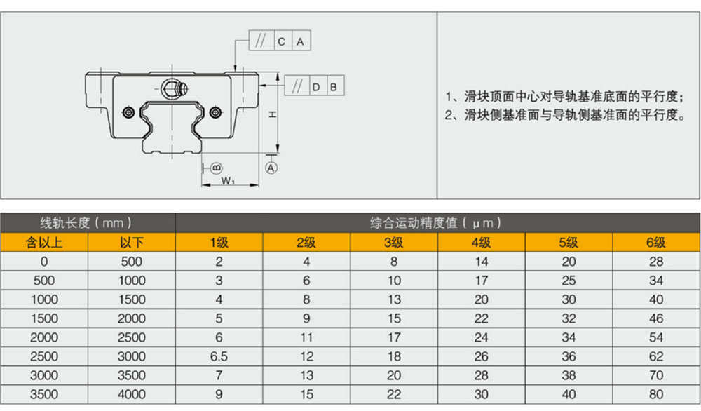 直线导轨参数