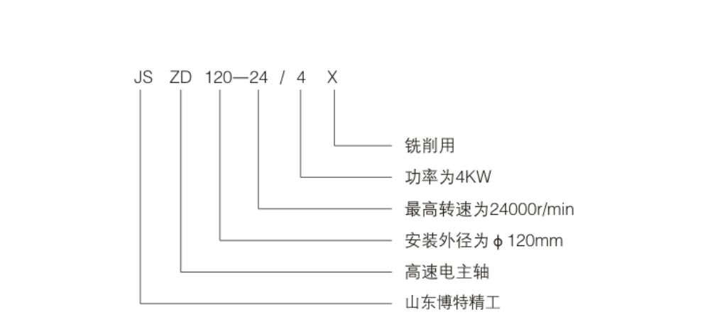 电主轴选型计算