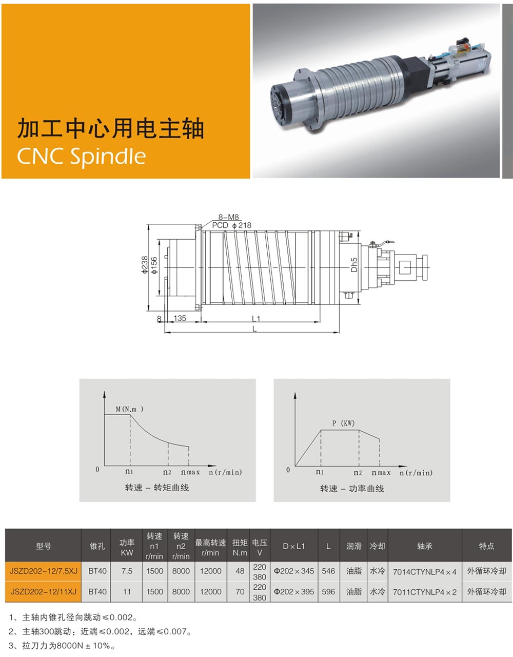 电主轴型号参数