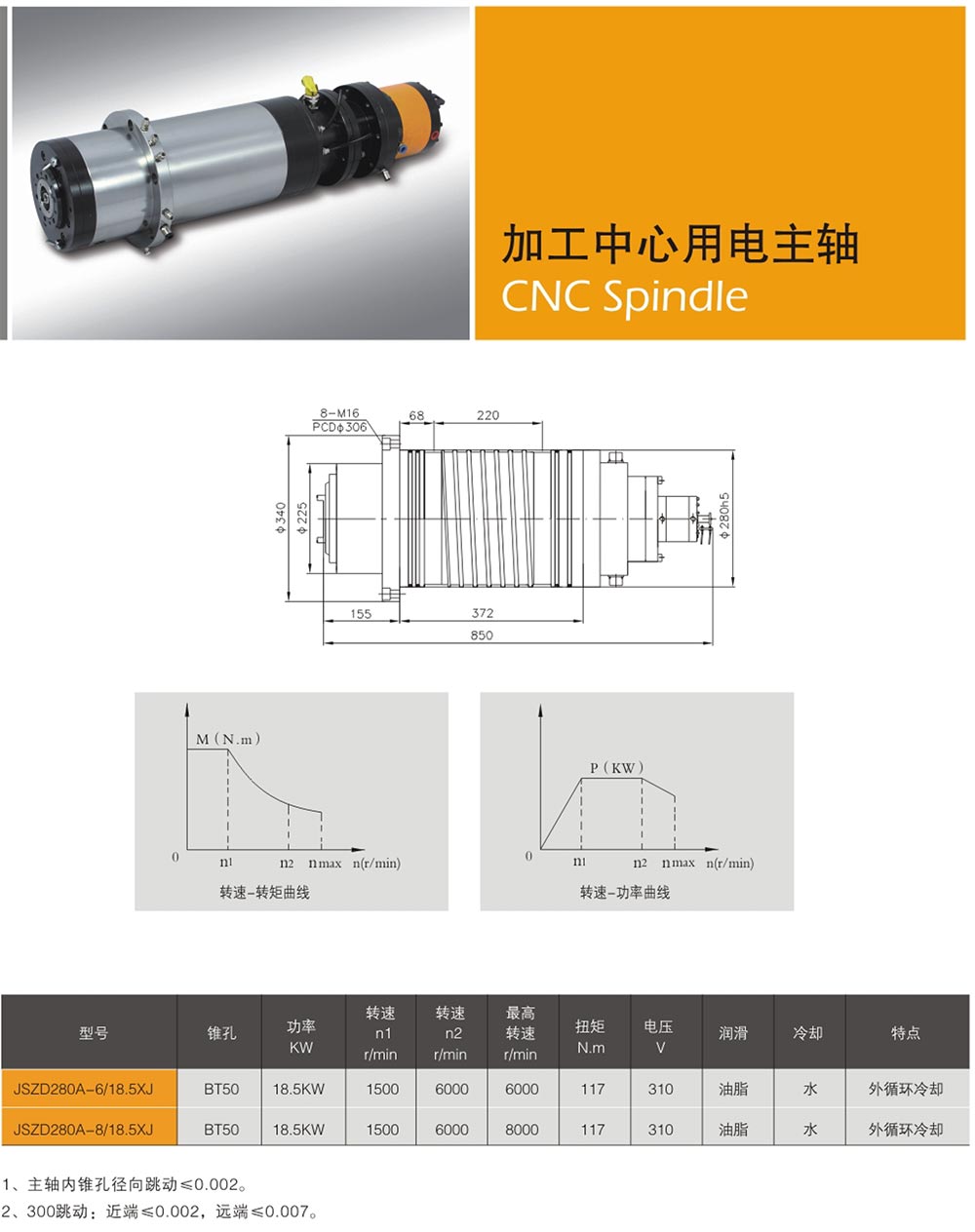 电主轴结构原理