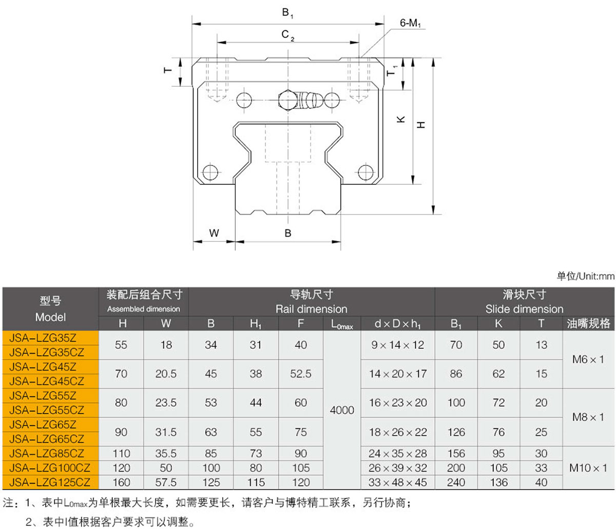 滚柱直线导轨多少钱