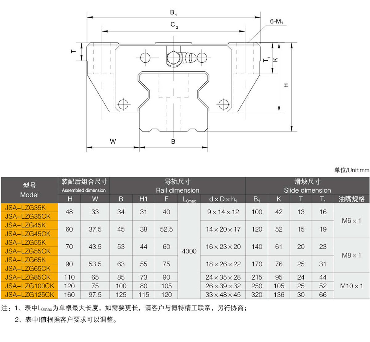 滚柱直线导轨优势