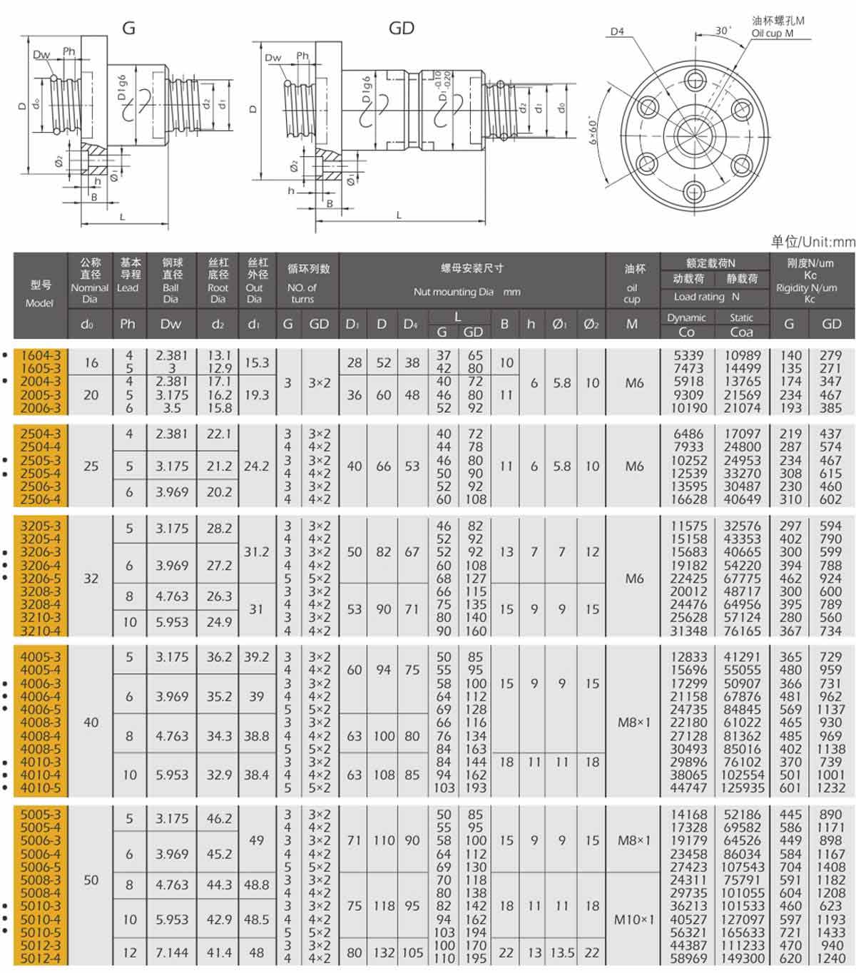 滚珠丝杠型号