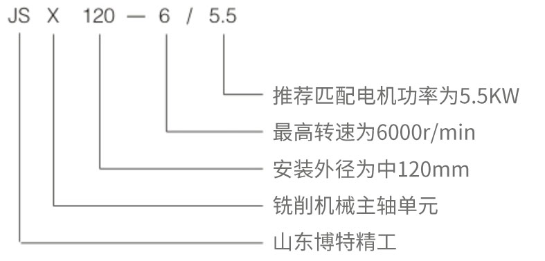 机械主轴选型