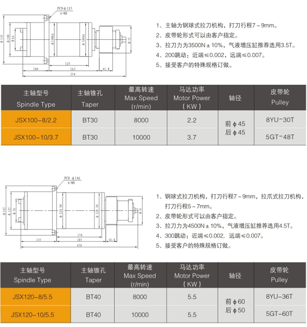 机械主轴选型
