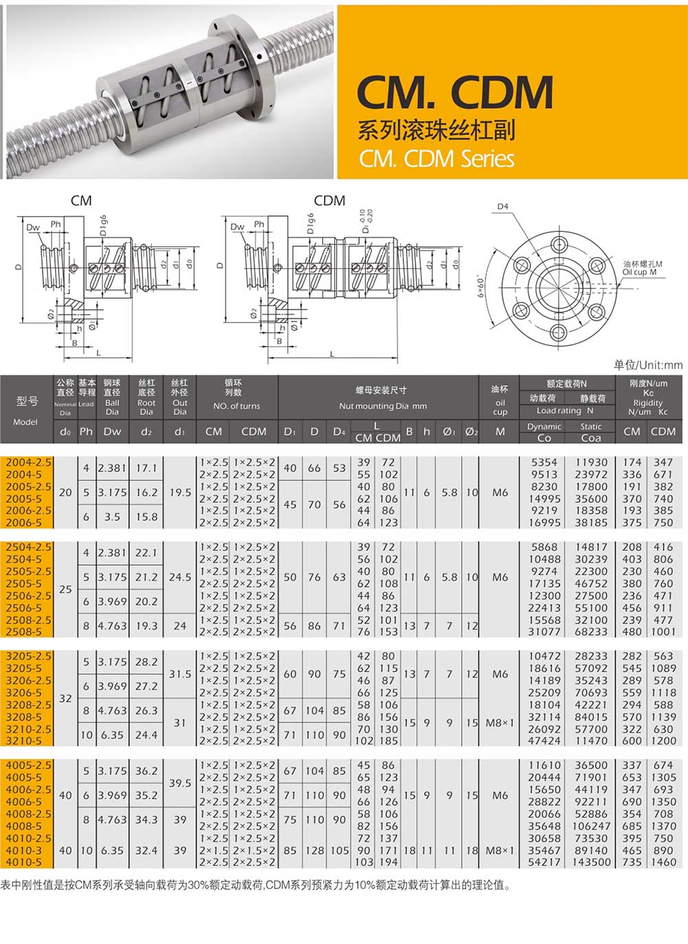 滚珠丝杠型号及参数