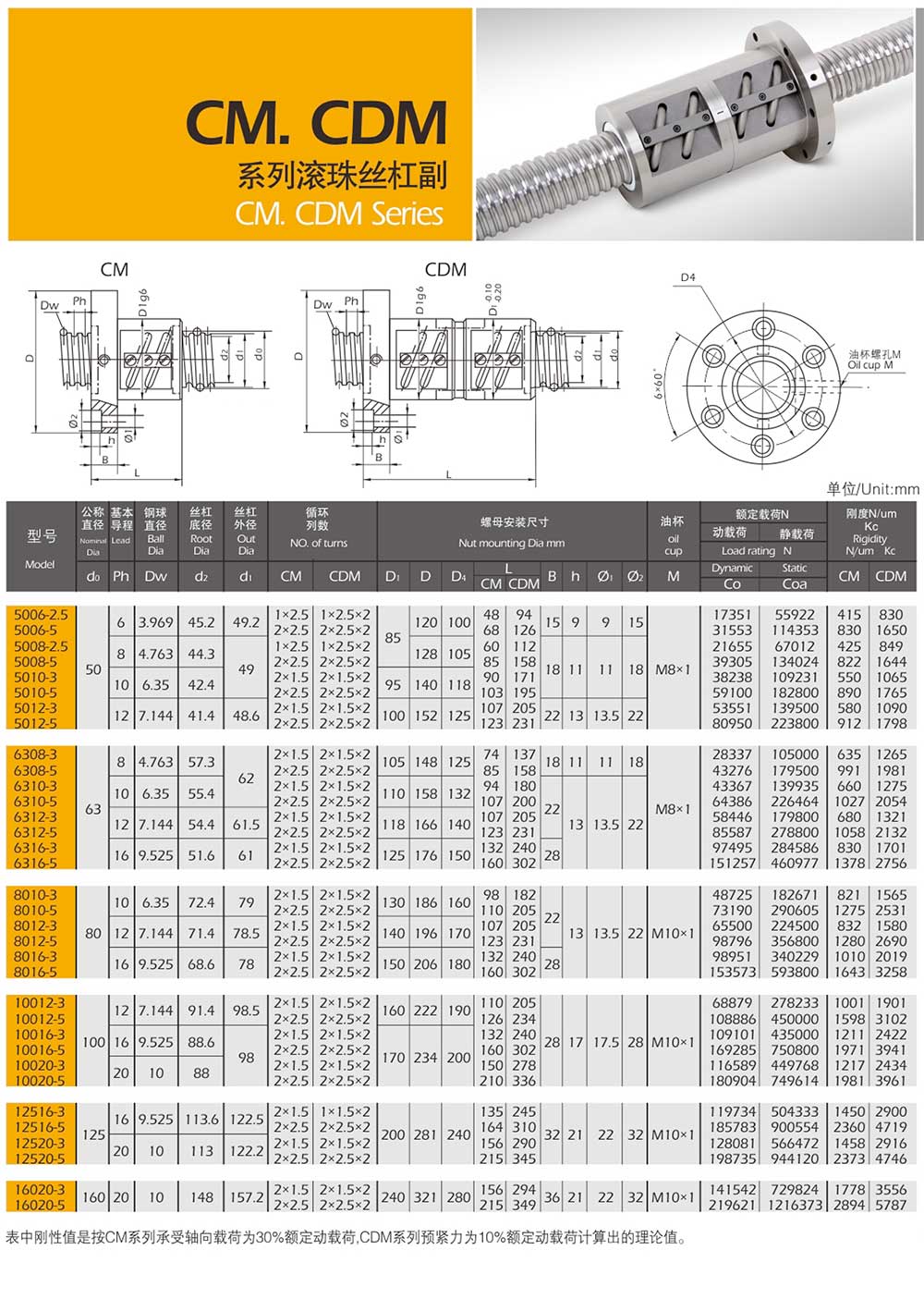 滚珠丝杠型号查询尺寸表
