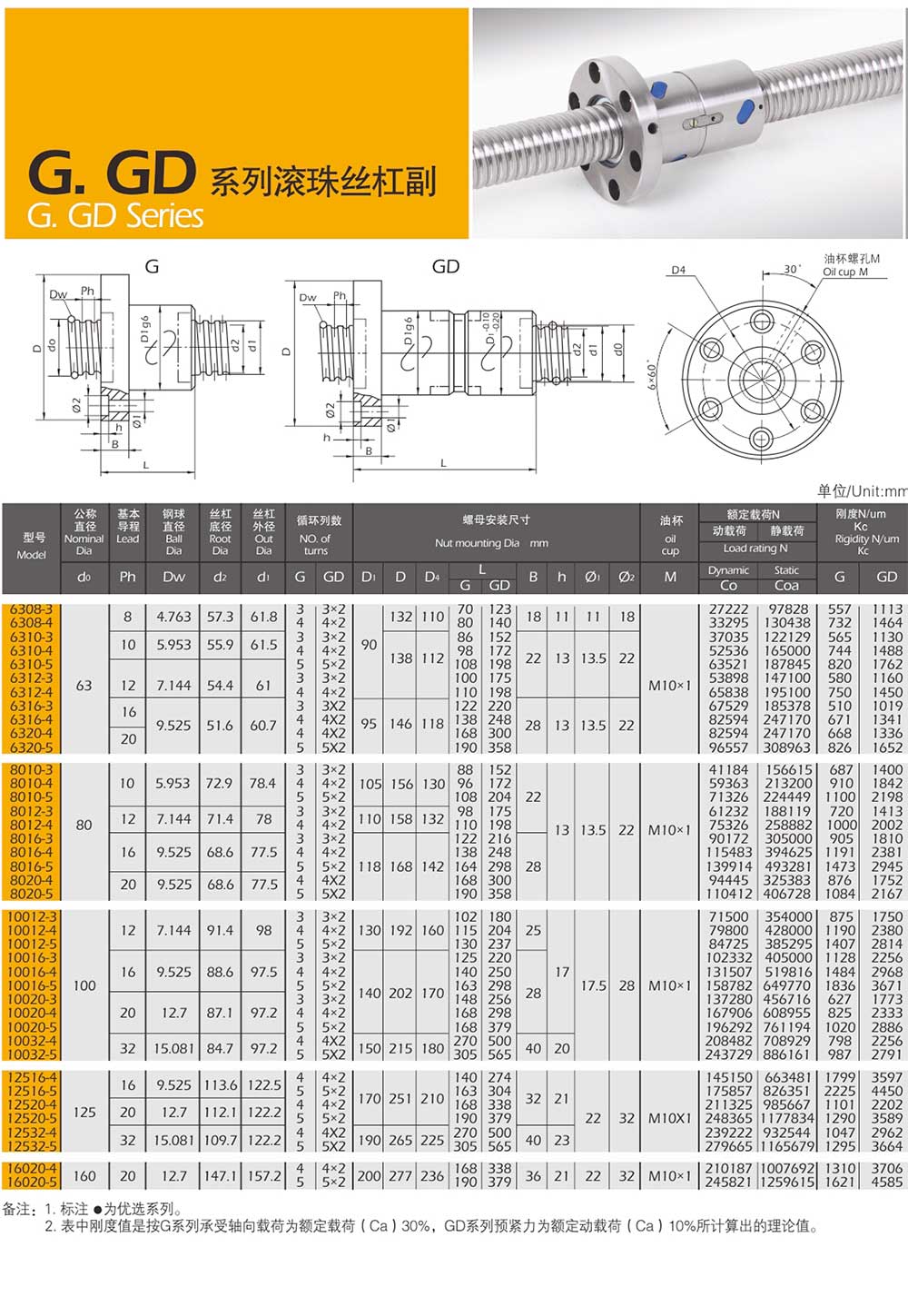 滚珠丝杠型号