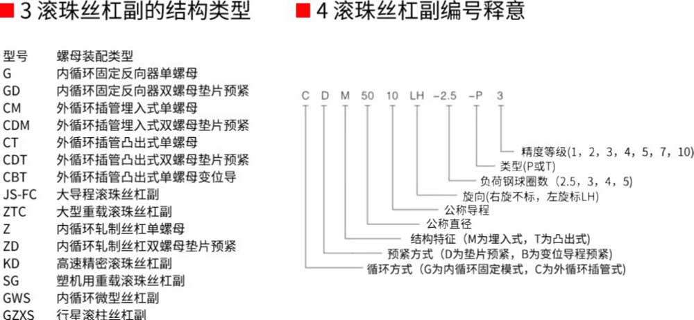 精密滚珠丝杠选型