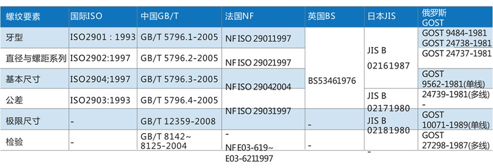 梯形丝杠自锁原理