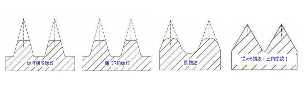 梯形丝杠的传动效率