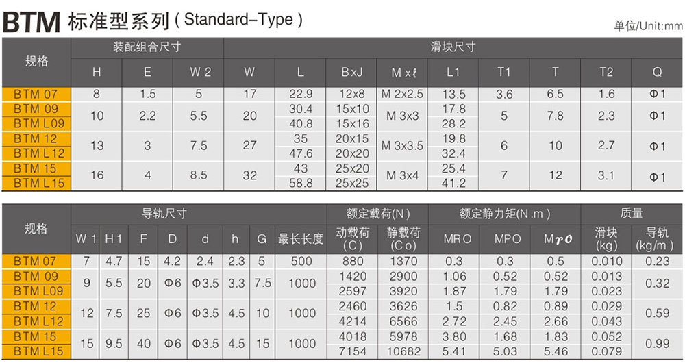 微型直线导轨价格