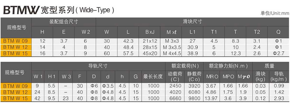 微型直线导轨型号