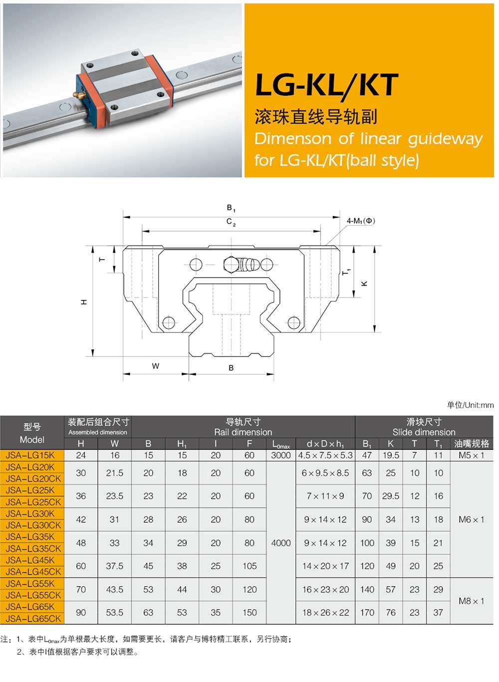 直线导轨尺寸参数