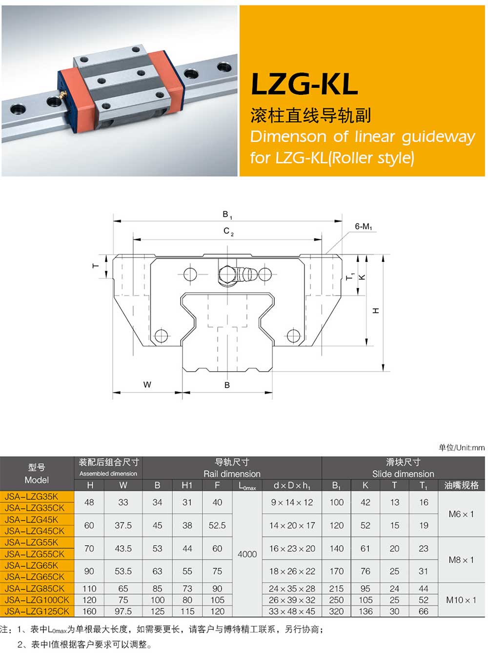 直线导轨选型计算