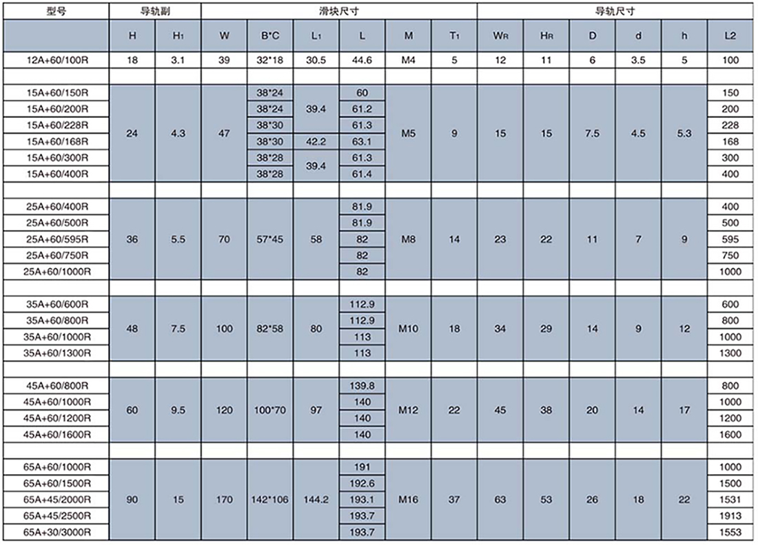 圆弧导轨尺寸表