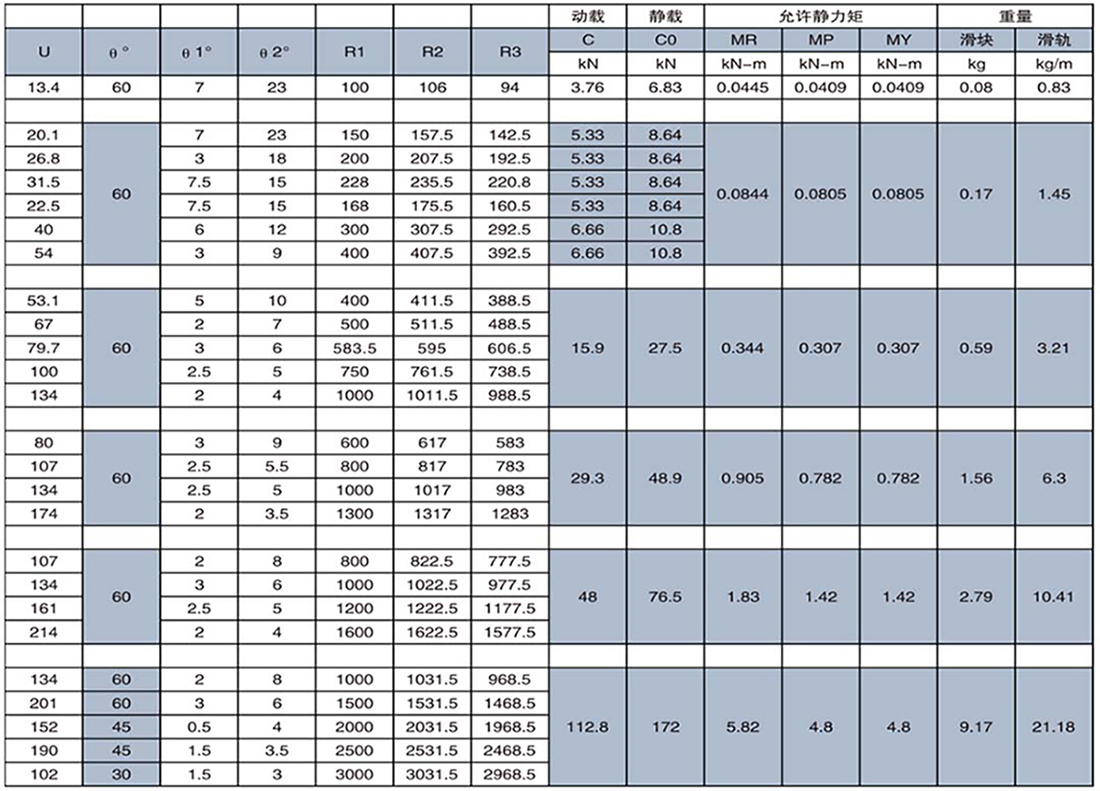 圆弧导轨尺寸表