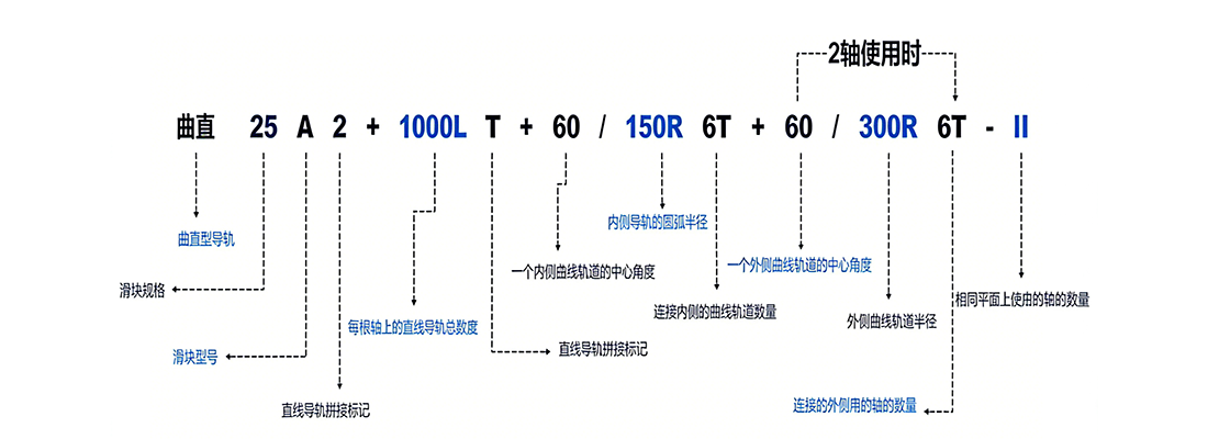 产品型号构例图