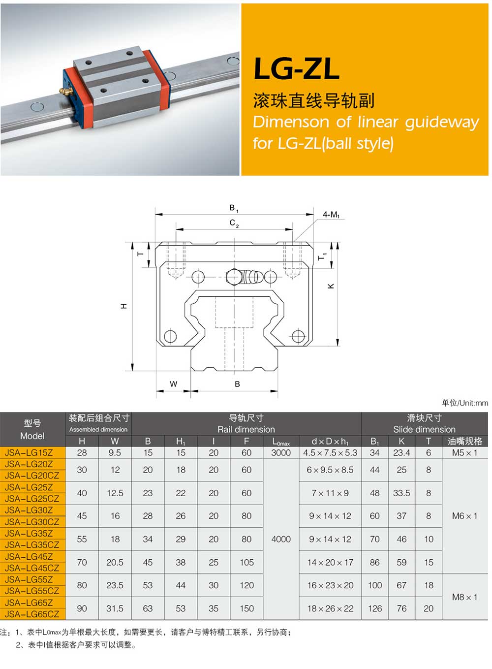 直线导轨尺寸标注