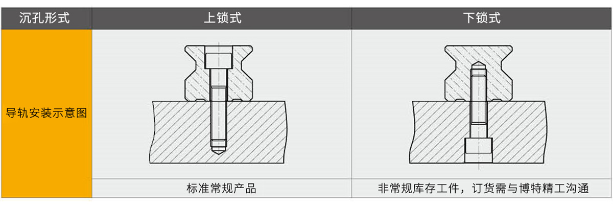 滚柱直线导轨副