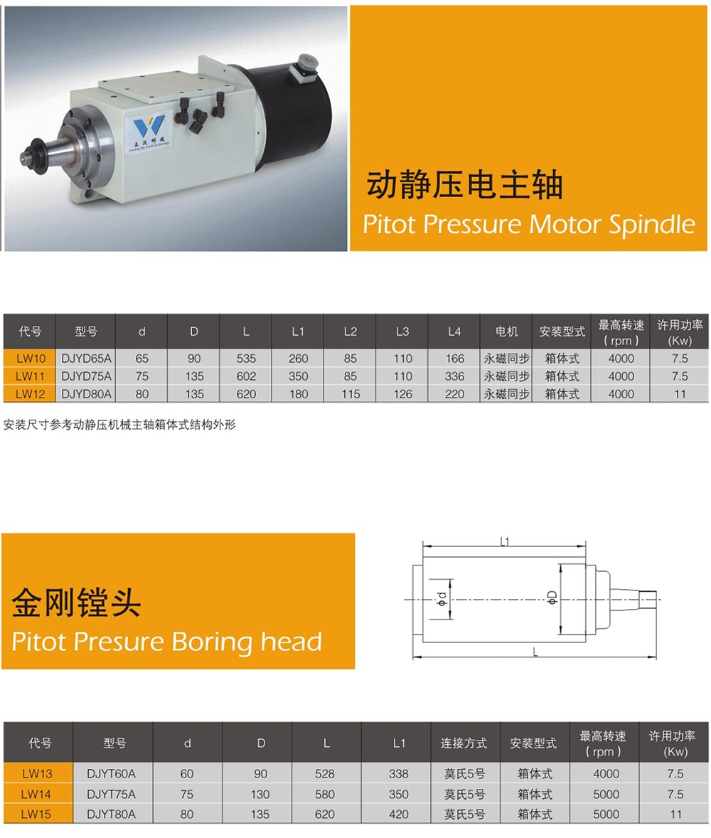 机床主轴跳动精度