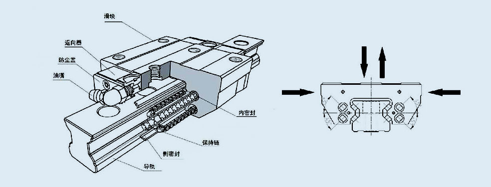 滚珠直线导轨副图表