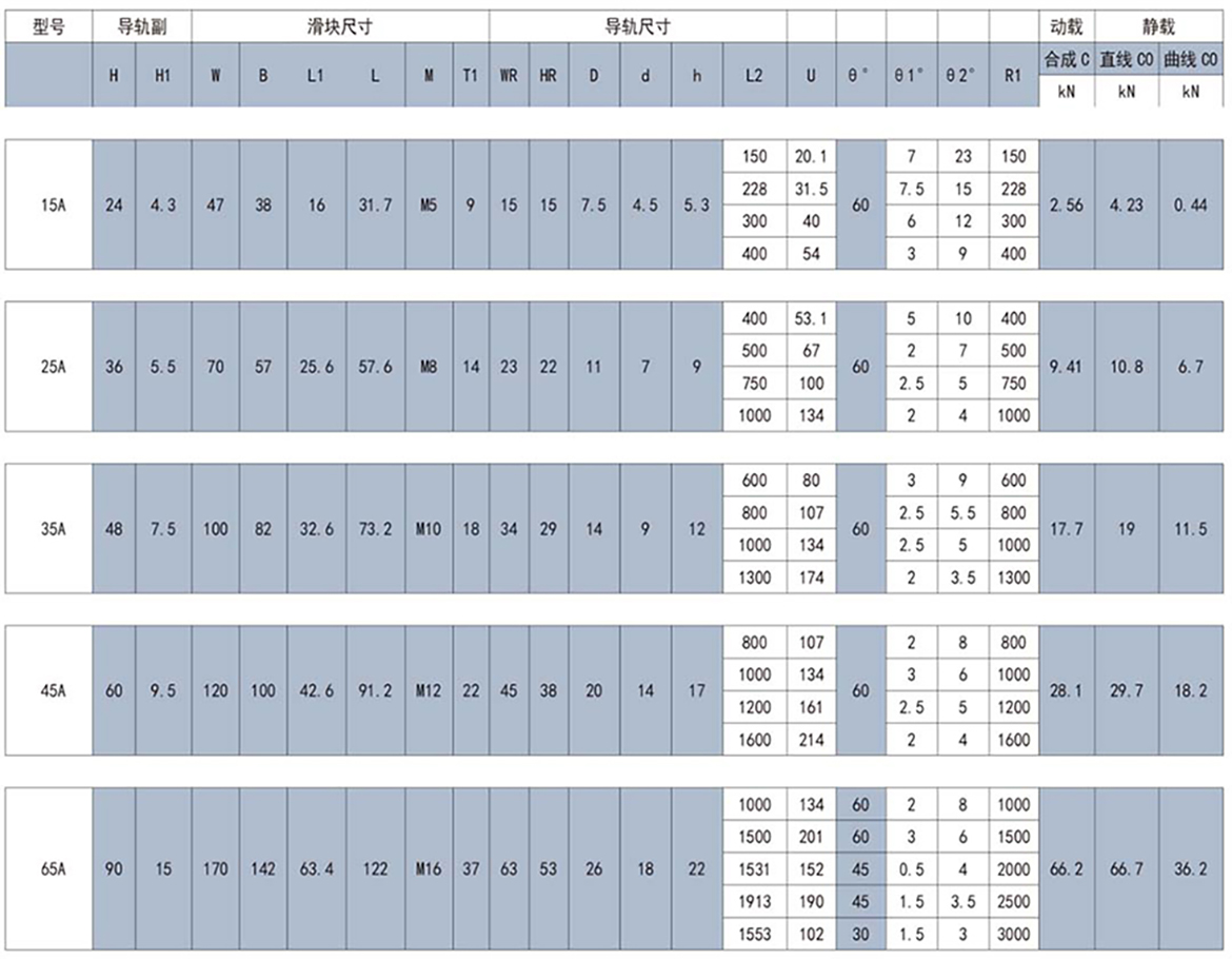 直曲滚动导轨产品尺寸表