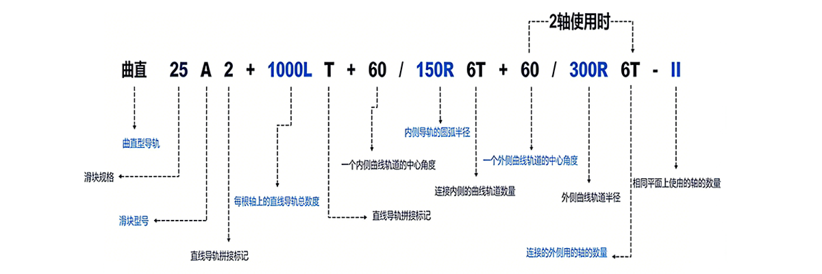 产品型号构例图