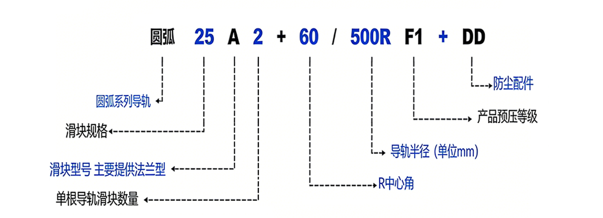 产品型号构例图