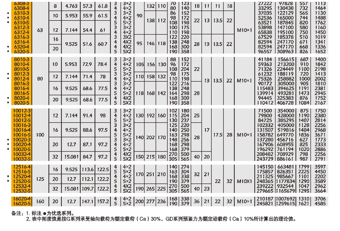 G.GD系列滚珠丝杠副 (2).png