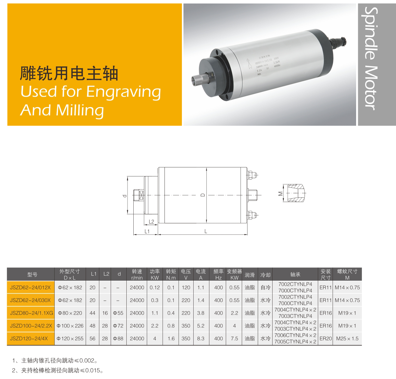 雕铣用电主轴.png