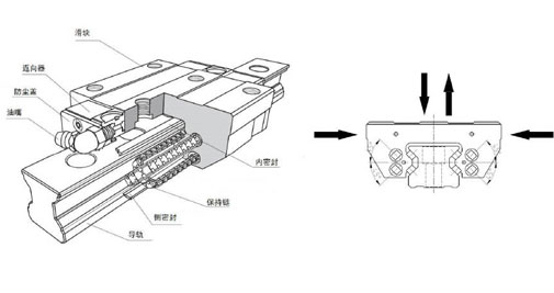 LZG型滚柱直线导轨副